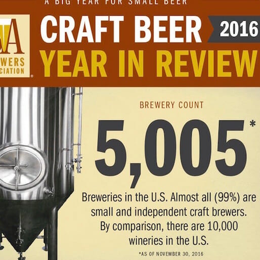 Brew News: Looking Back at Craft Beer's Year