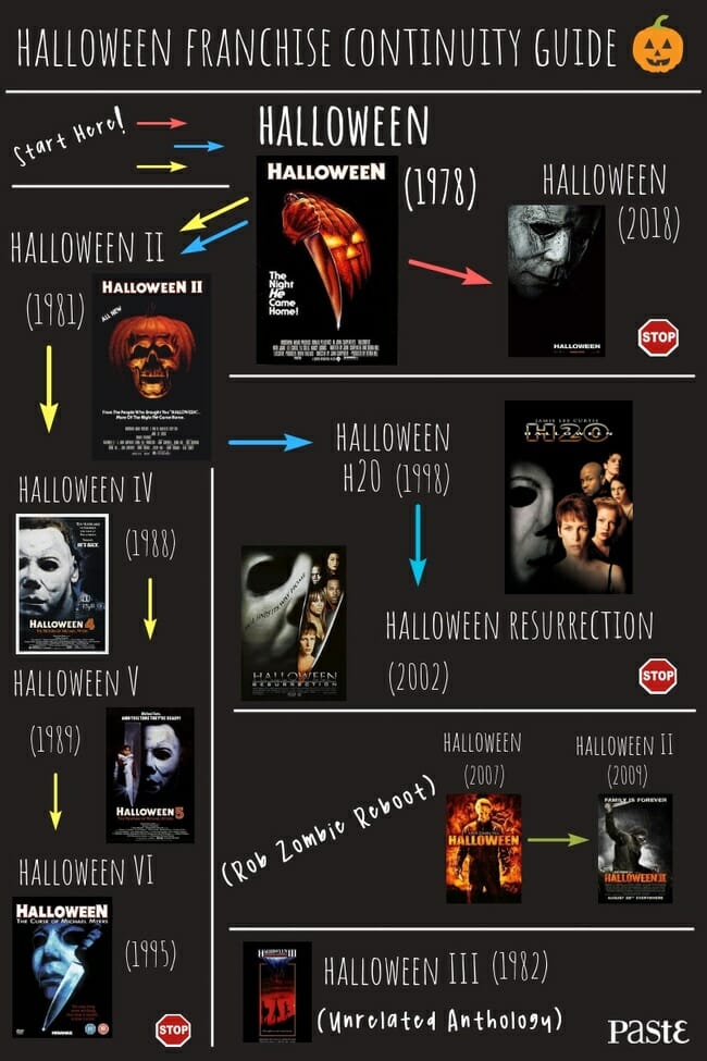 halloween continuity chart.jpg