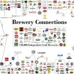 How Complicated Is Beer Ownership? Let This 20 Minute Video Try to Explain It