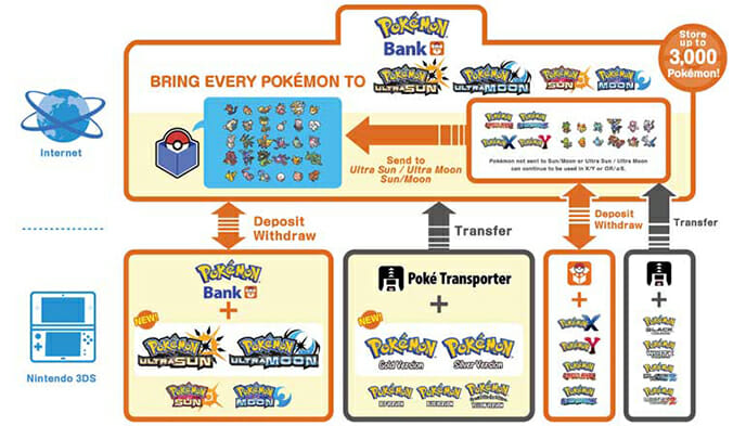 Everything you need to know to use the wildly complicated Pokémon Home