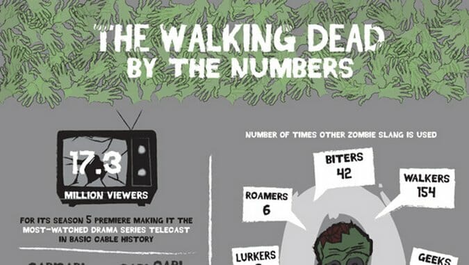 Infographic: The Walking Dead By The Numbers