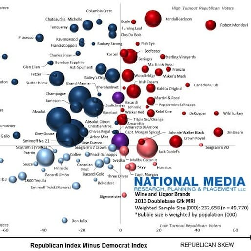 Republicans Drink Bourbon, Democrats Drink Vodka According To New Study